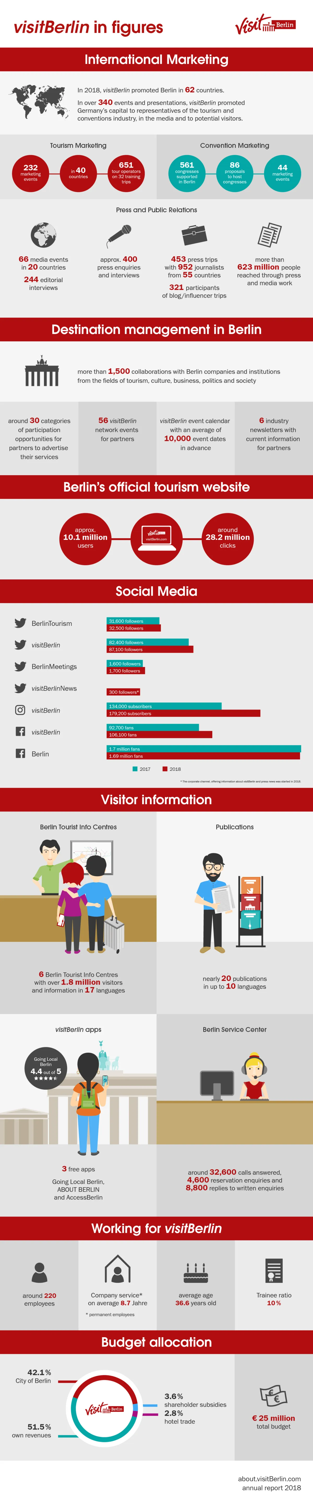 corporate results 2018