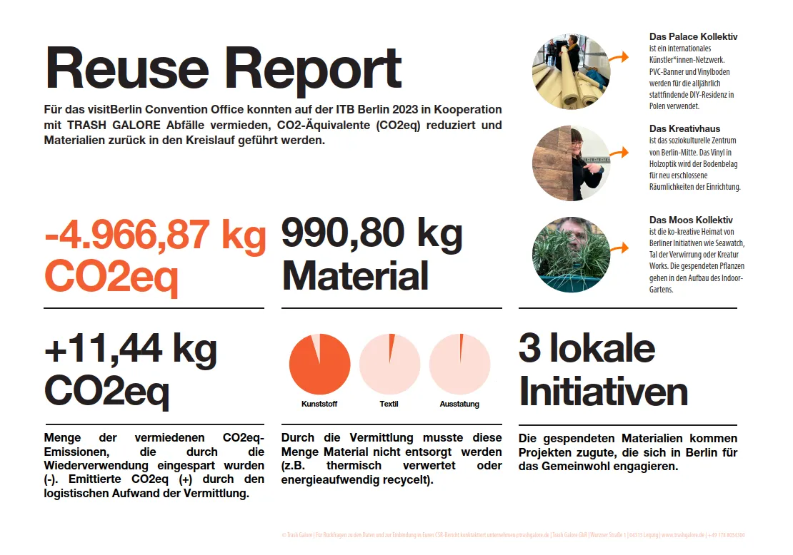  Reuse Report  von Trash Galore für den ITB-Stand von visitBerlin