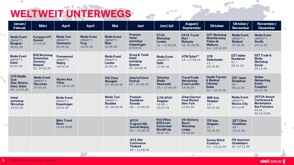 Weltweit unterwegs