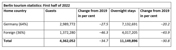 Statistics Jan-Jun 2022