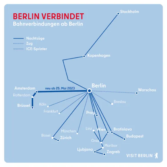 Bahnverbindungen