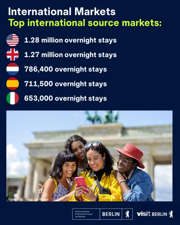 International Markets: Berlin Tourism